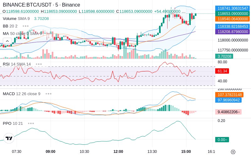 🚀 $TOMI SuperApp early access!