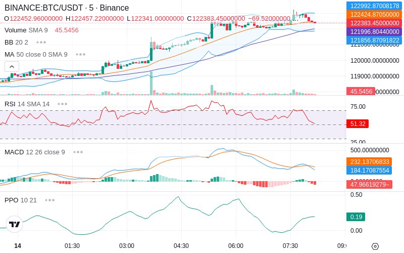 🚀 $TOMI SuperApp early access!