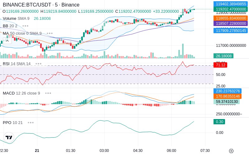 🚀 $TOMI SuperApp early access!