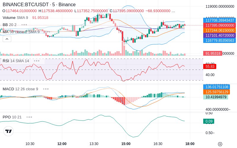 🚀 $TOMI SuperApp early access!