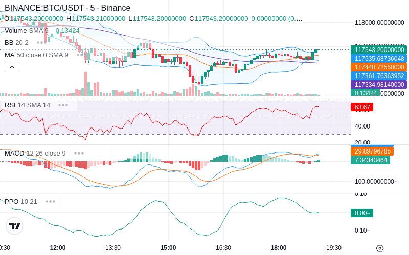 🚀 $TOMI SuperApp early access!