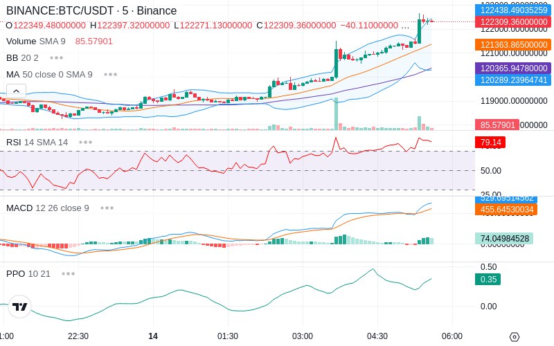 🚀 $TOMI SuperApp early access!