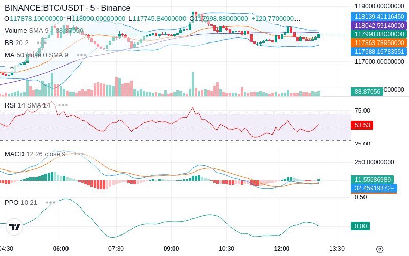 🚀 $TOMI SuperApp early access!