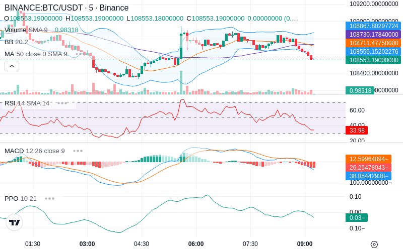 🚀 $TOMI SuperApp early access!