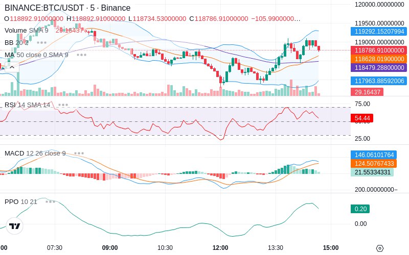 🚀 $TOMI SuperApp early access!