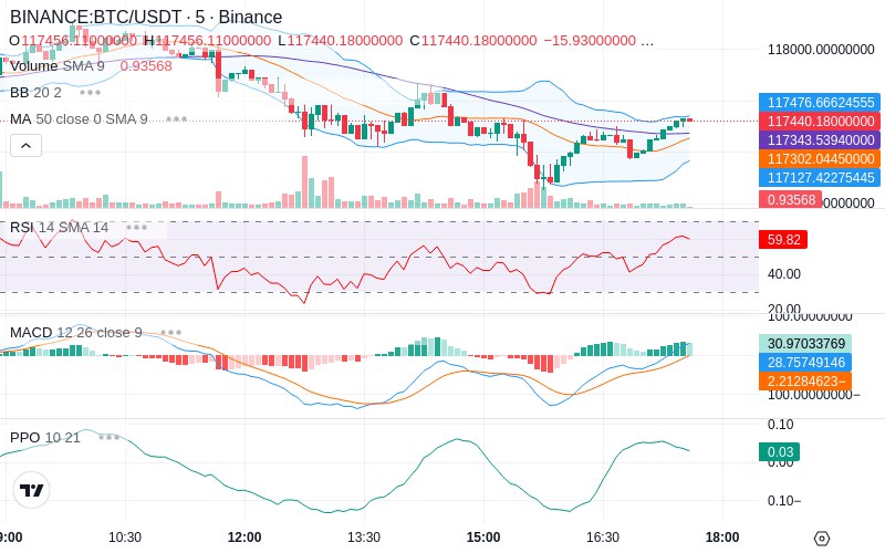 🚀 $TOMI SuperApp early access!
