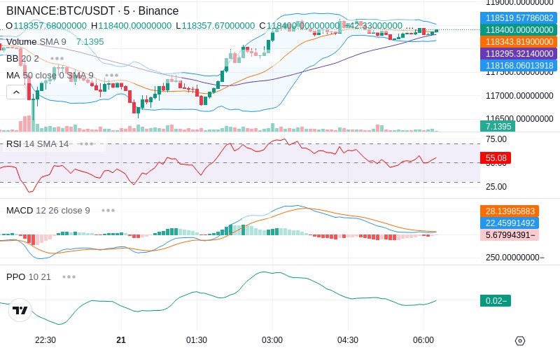 🚀 $TOMI SuperApp early access!