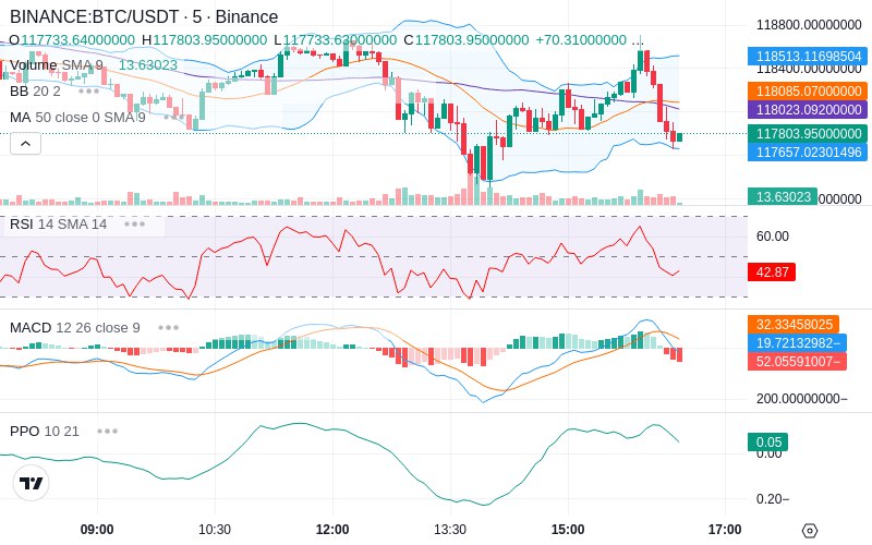 Trade on Hyperliquid📈