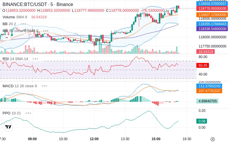 🚀 $TOMI SuperApp early access!